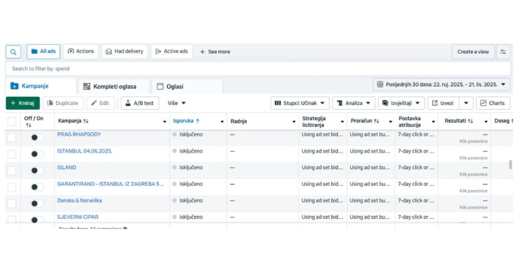 Što trebam za Facebook oglašavanje