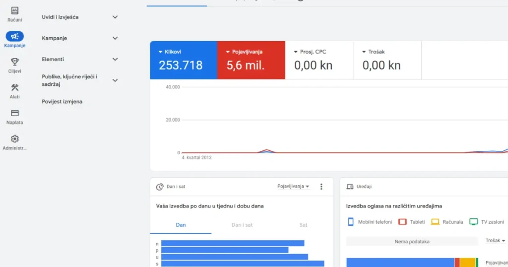 PPC oglašavanje na Googleu: kako doći do pravih klijenata u pravom trenutku 3 Kako funkcionira PPC oglašavanje?