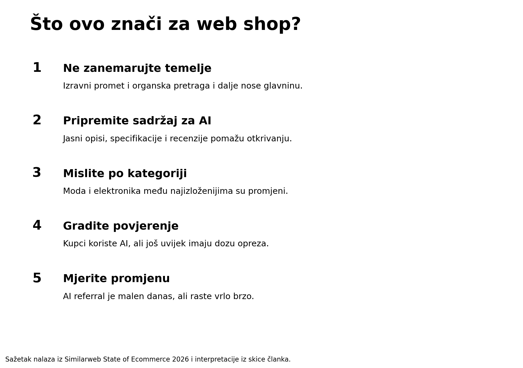 Statistika online prodaje u 2026.: kako AI mijenja put kupca 9 Što promjene znače za web shop, sažetak